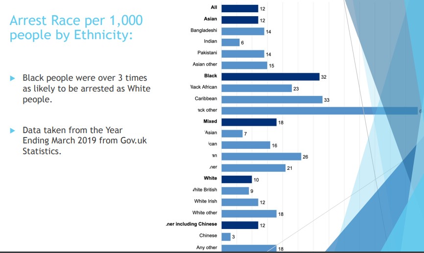 Institutional Racism and Criminal Justice