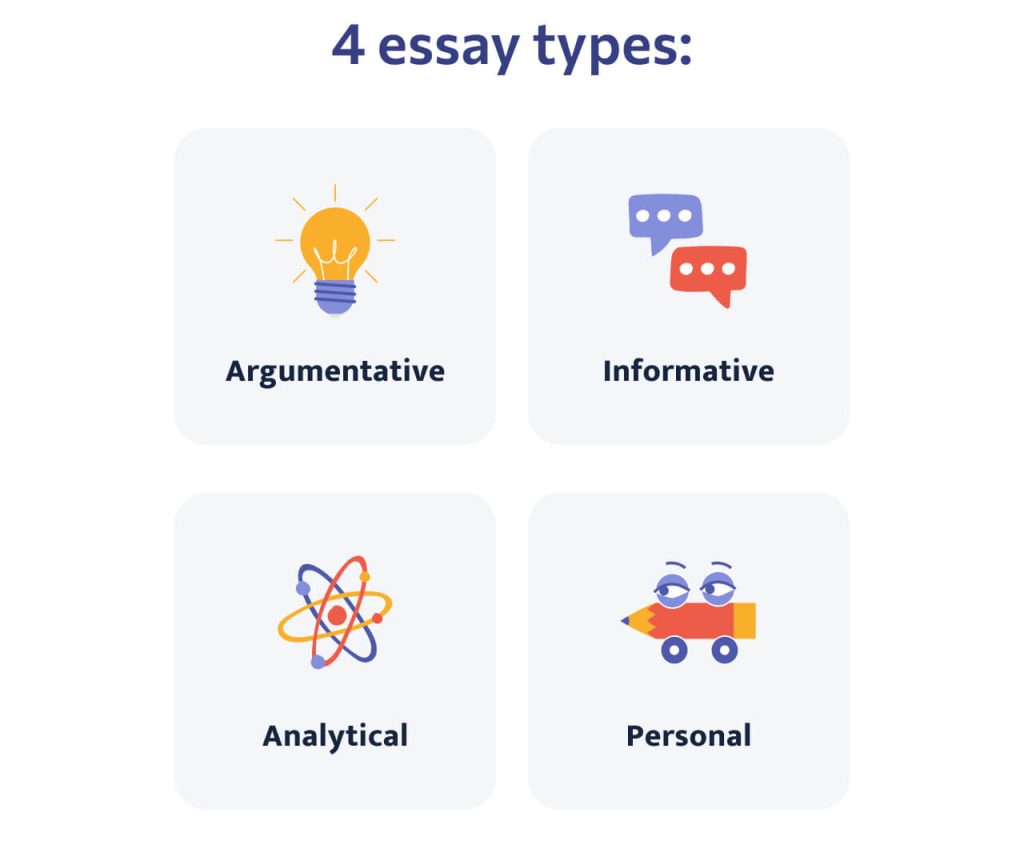 The picture lists the four essay types available in this essay intro maker.