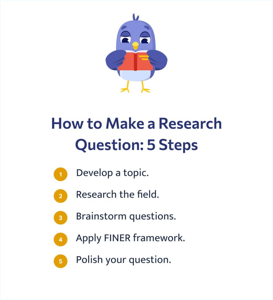 This picture shows how to make a research question