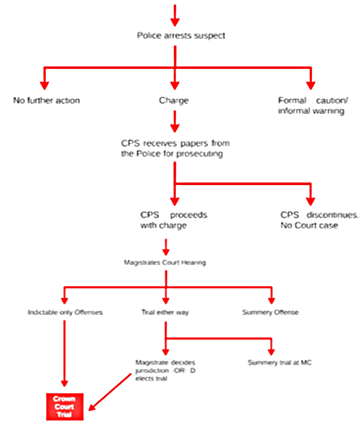 Diagrama 1