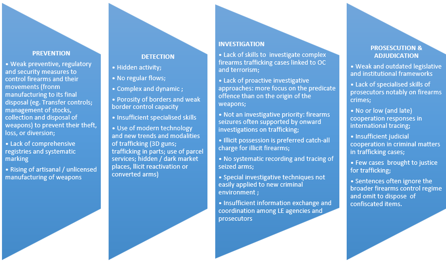 Various tasks performed by US police